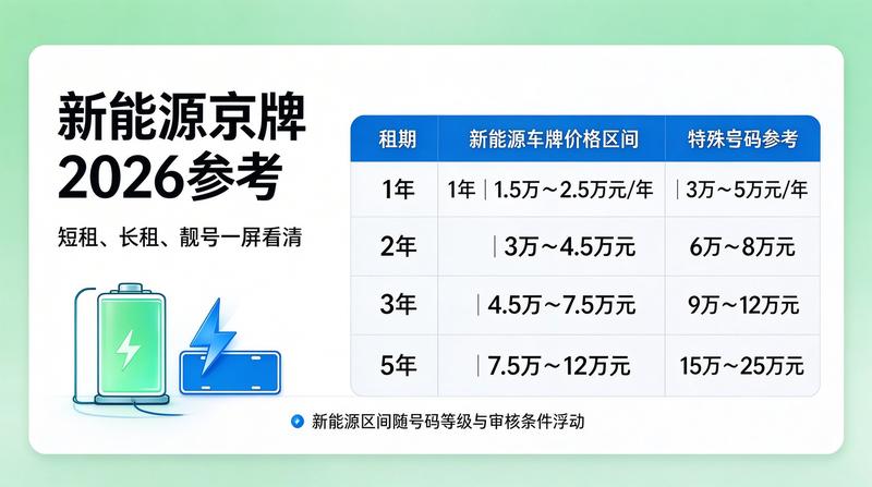 北京车牌指标管理
